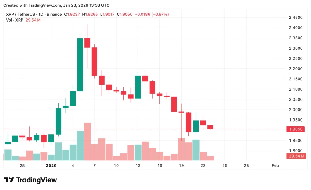 XRP price prediction: Ripple CEO optimism amid market fear - 3