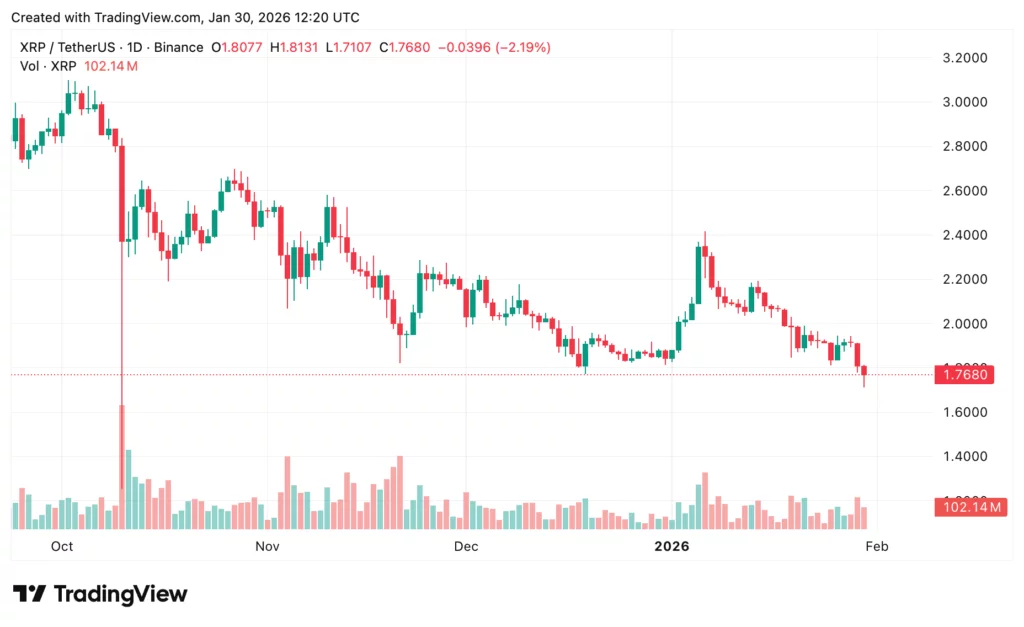 XRP price prediction ahead of US PCE inflation data and government shutdown risks - 3