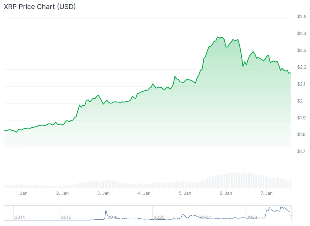 Not Bitcoin, not Ether: Is XRP the breakout trade of 2026? - 2