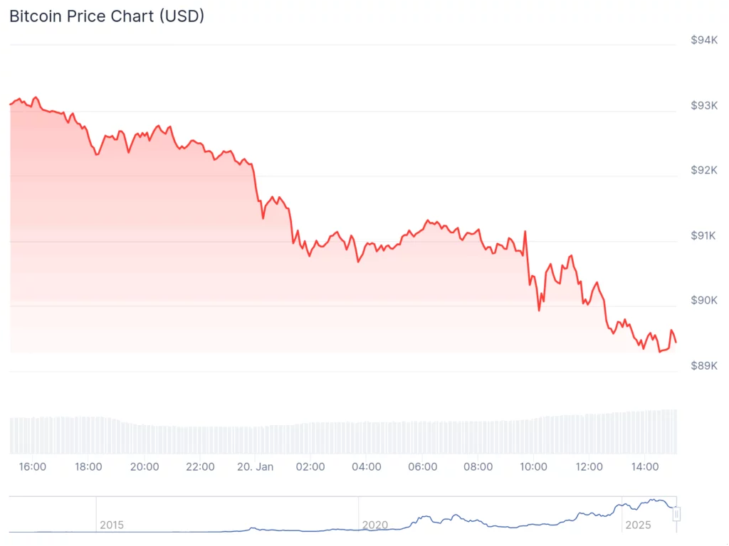 Bitcoin analysis