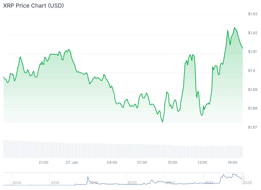 XRP technical analysis
