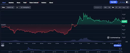 Can SHIB or DOGE still explode by 10x? Digitap steps in with a real-world use case for 1.4 billion people - 1