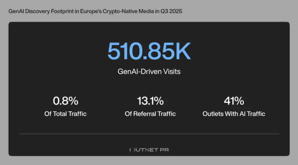 5 countries dominate Europe’s crypto media traffic in Q3 - 5