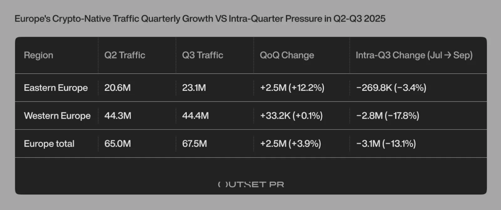 5 countries dominate Europe’s crypto media traffic in Q3 - 3