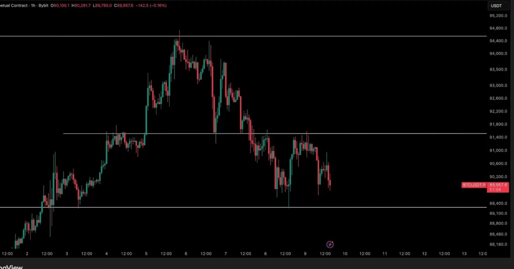 Bitcoin price prediction: Can BTC reclaim key $100K level before February?  - 2