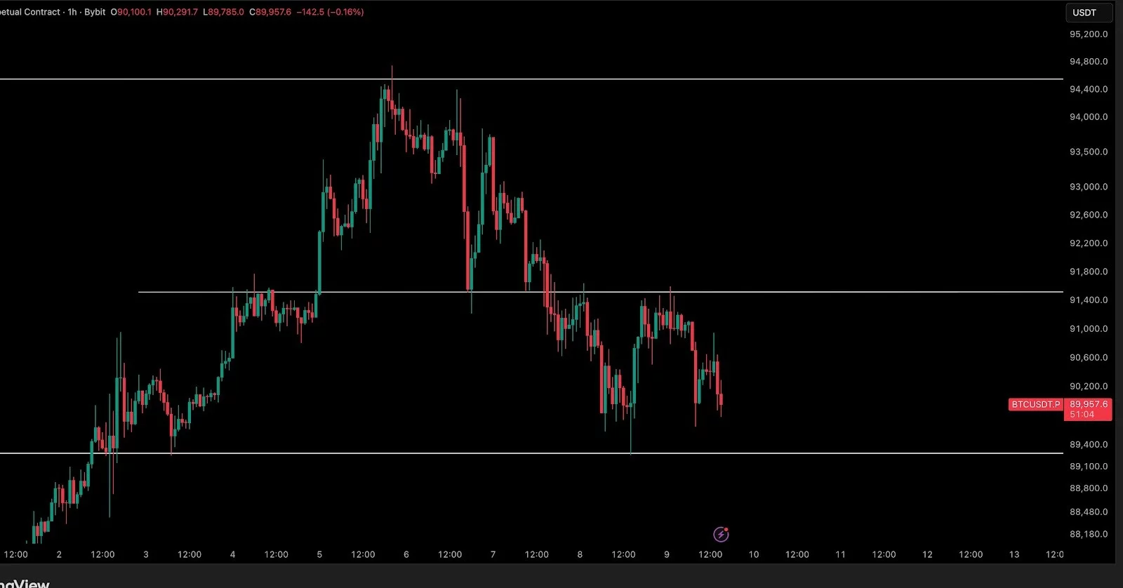Bitcoin price prediction: Can BTC reclaim key $100K level before February?  - 2