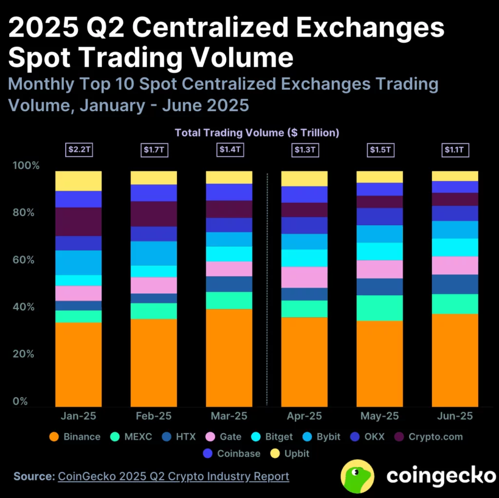 DeFi’s promised to replace TradFi, not sit on top of them | Opinion - 1