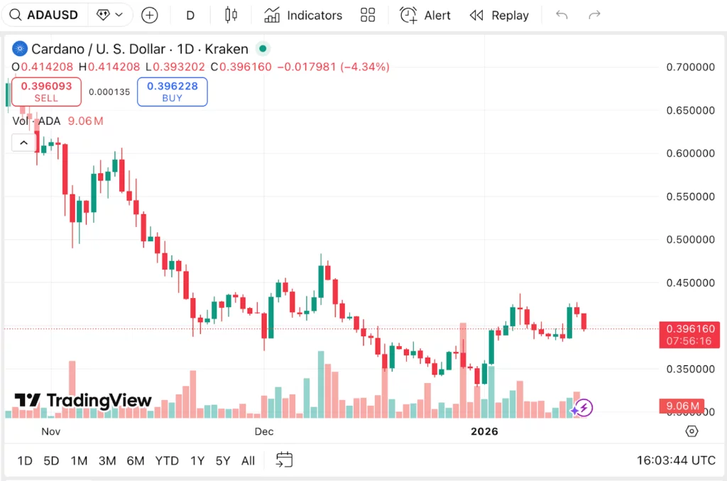 Analysts see diminishing Cardano’s strength amid the rise of Remittix Platform - 5