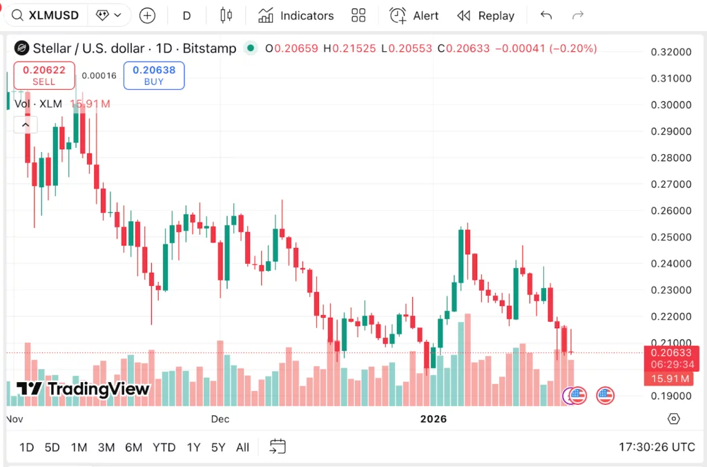 XLM price prediction: XLM price could easily eclipse $10k in the coming years as PayFi tokens become crypto's trending asset - 5