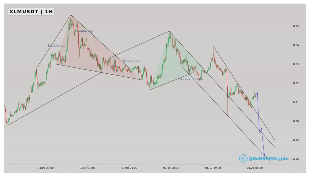 XLM price prediction: XLM price could easily eclipse $10k in the coming years as PayFi tokens become crypto's trending asset - 6