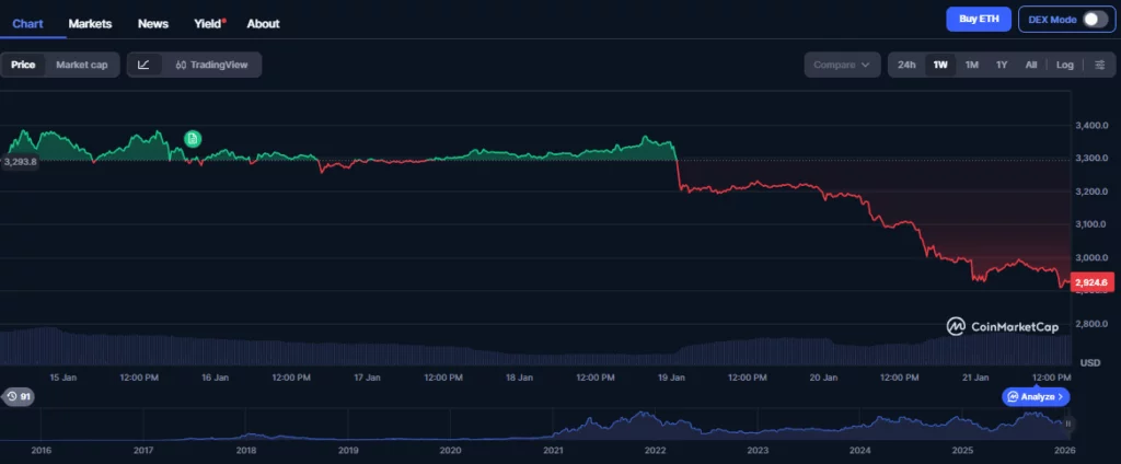 Analysts reveal: 2026’s leading DeFi play isn’t Ethereum or Shiba Inu, it’s Digitap and its banking revolution - 6