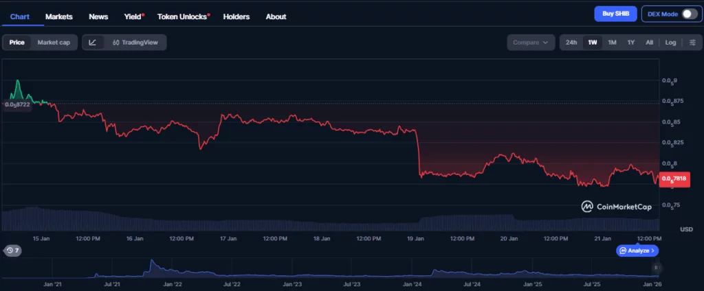 Analysts reveal: 2026’s leading DeFi play isn’t Ethereum or Shiba Inu, it’s Digitap and its banking revolution - 7