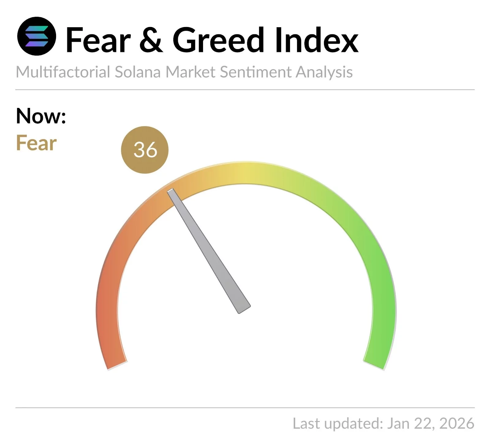 Solana price prediction: Analysts predict a strong q1 rally for SOL as it eyes to surpass ETH's network activity - 2