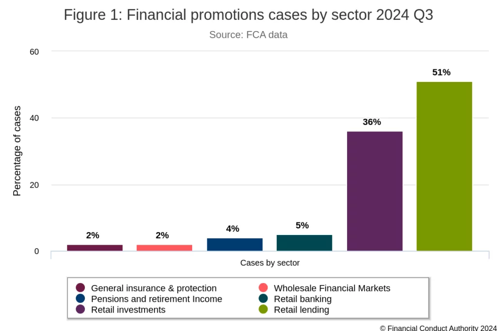 Crypto companies can’t afford inexperienced marketers in a regulated era | Opinion - 6
