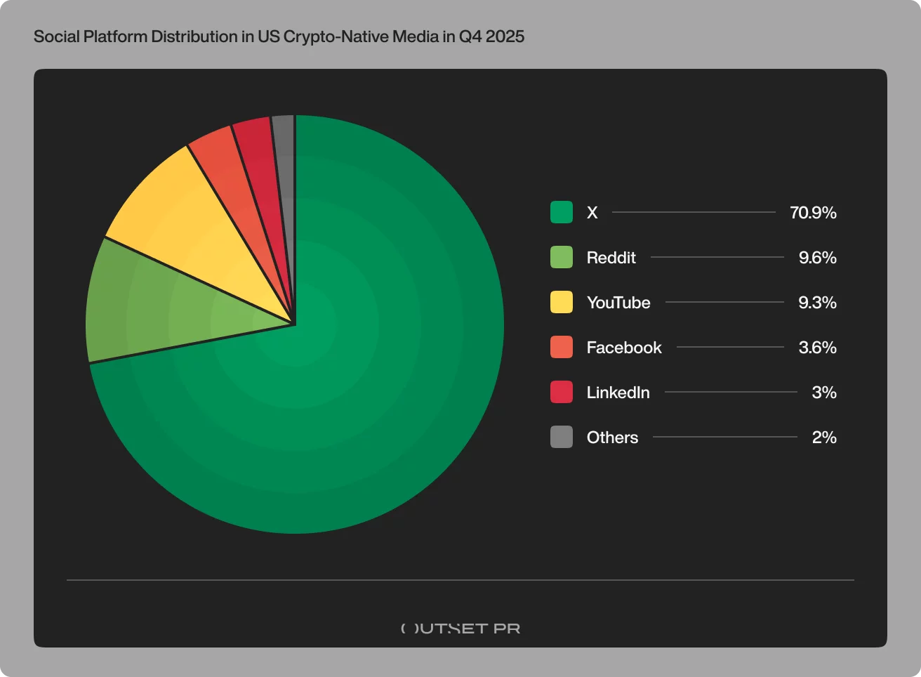 Direct traffic accounts for 44% of US crypto media visits — even as overall traffic falls - 3