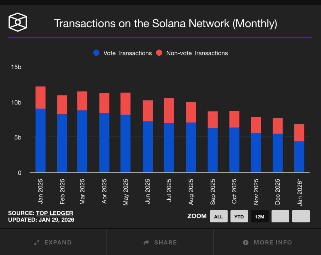 Solana price prediction still strong after falling to $123 while analysts hint ZKP may be the next 100x crypto - 3