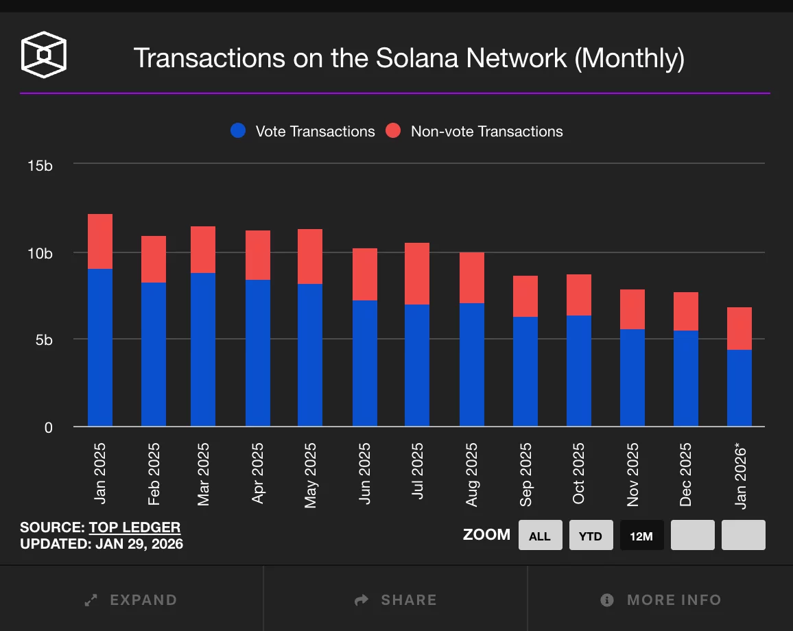 Solana price prediction still strong after falling to $123 while analysts hint ZKP may be the next 100x crypto - 3