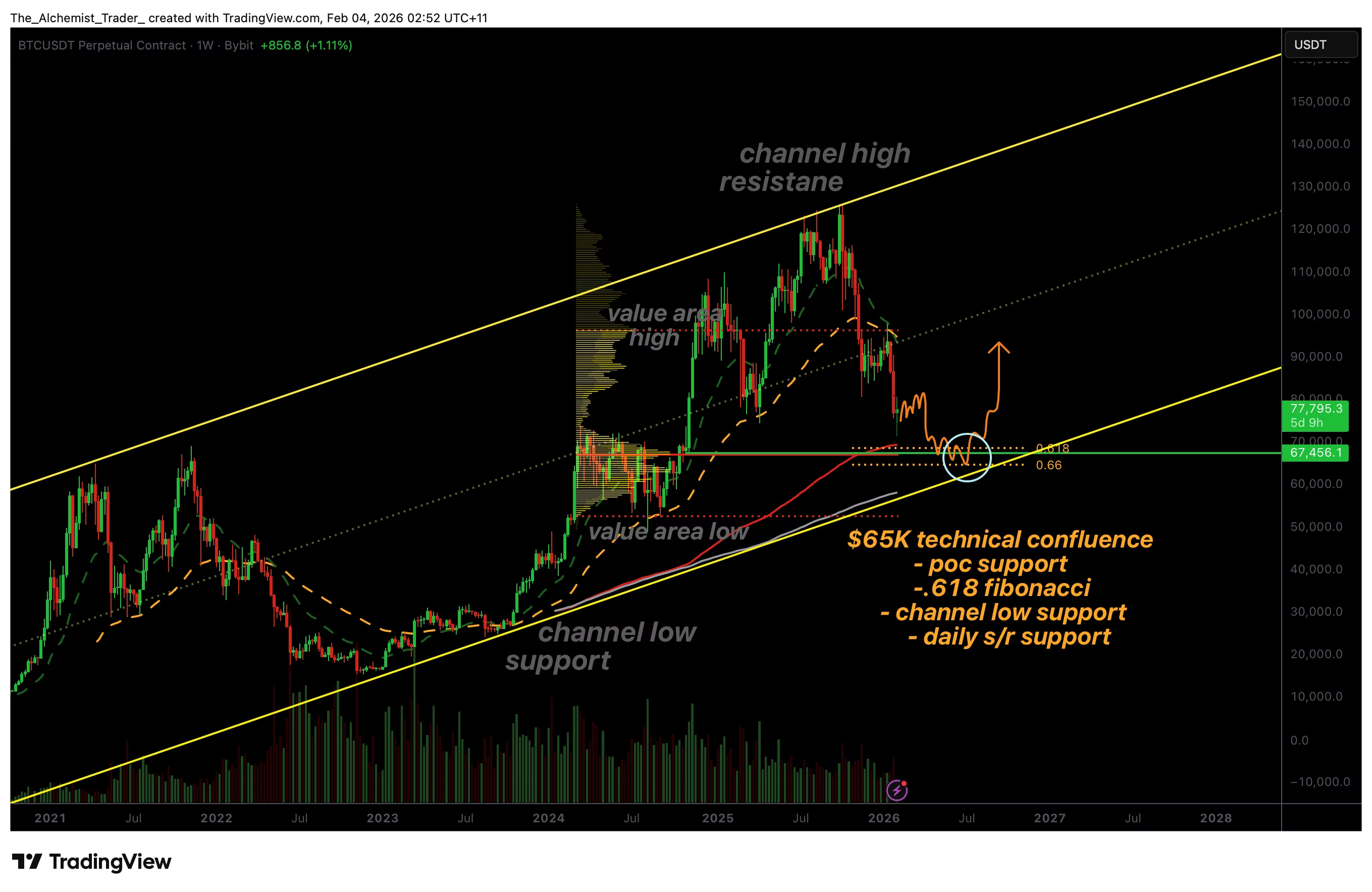 Bitcoin price targets $65,000 bear market bottom - 1