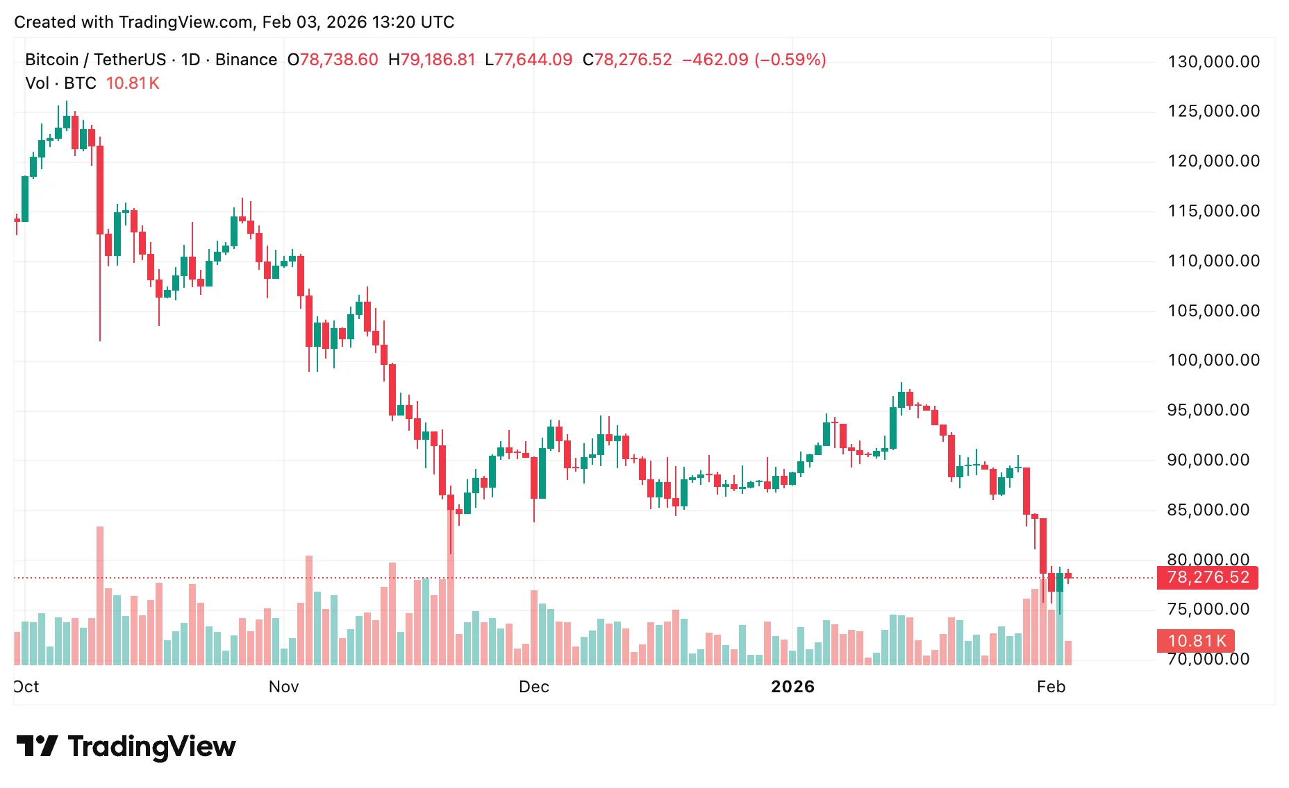 Bitcoin price prediction: How low can BTC go in the first week of February? - 2