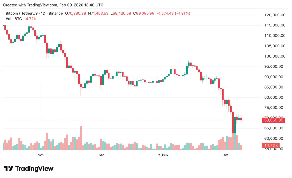 Bitcoin price prediction: Will BTC drop to $60K again? - 3