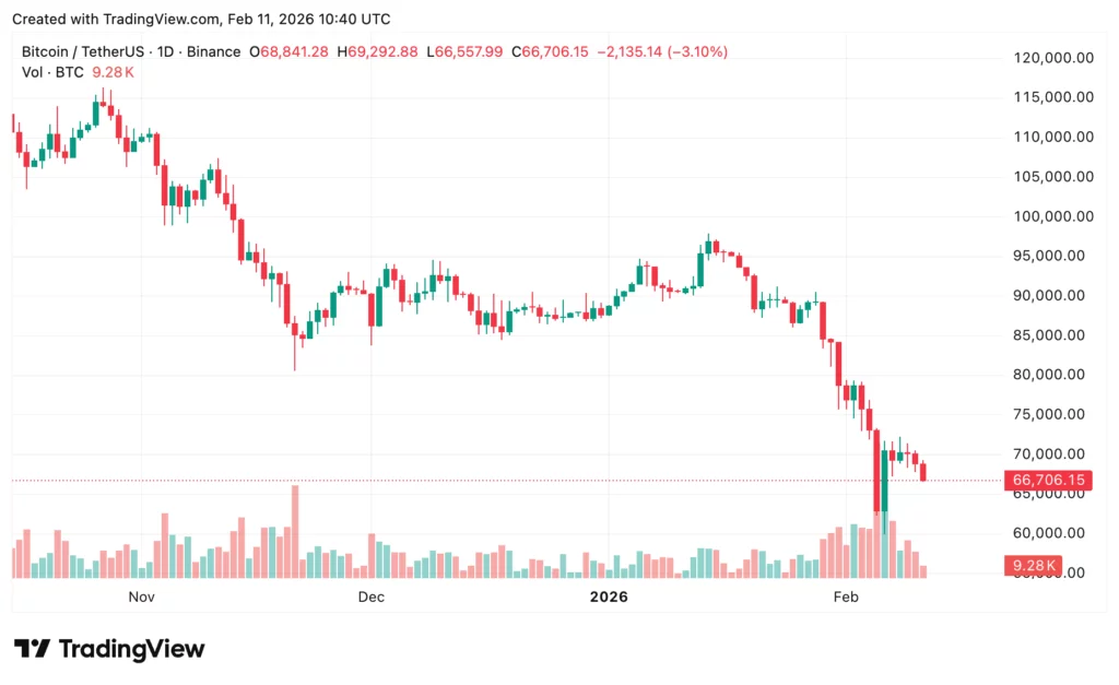 Bitcoin price prediction ahead of U.S. jobs report: Volatility back in focus - 3