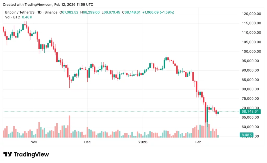 Crypto price prediction today as markets await January CPI data release - 5