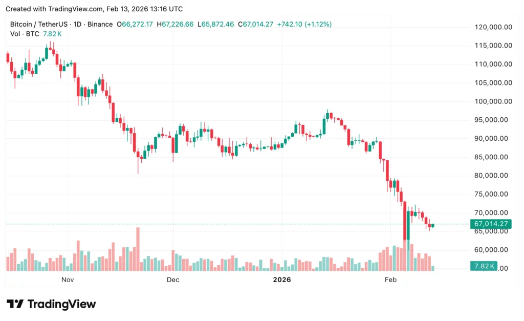 Bitcoin price prediction: Range-bound before the next big move? - 3