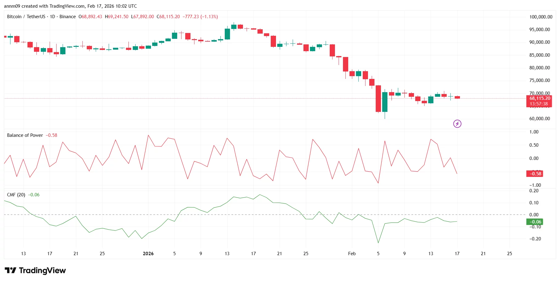 Bitcoin crash risk? Kevin O’Leary flags growing quantum fears - 2