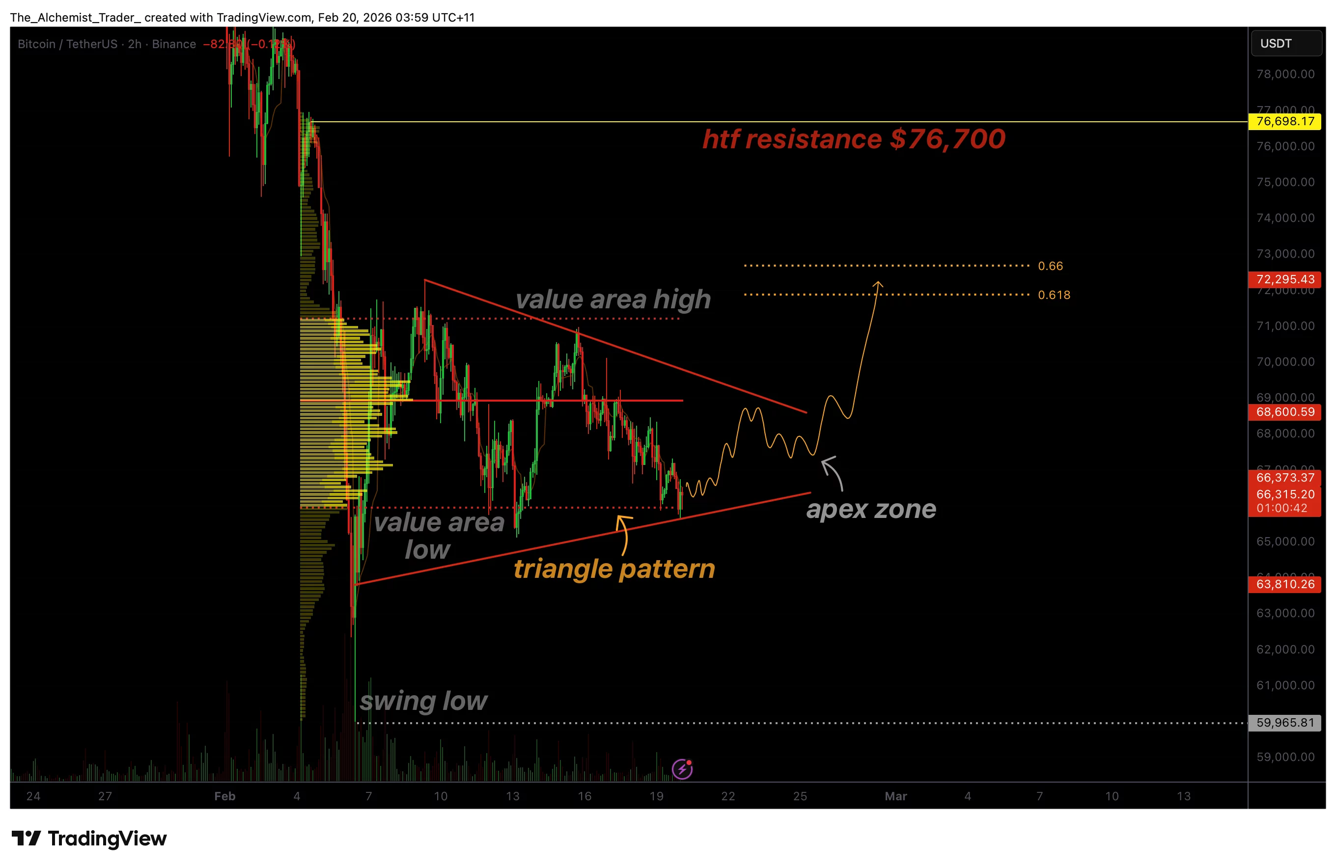 Bitcoin price coils into a triangle formation, why a breakout is looming - 1