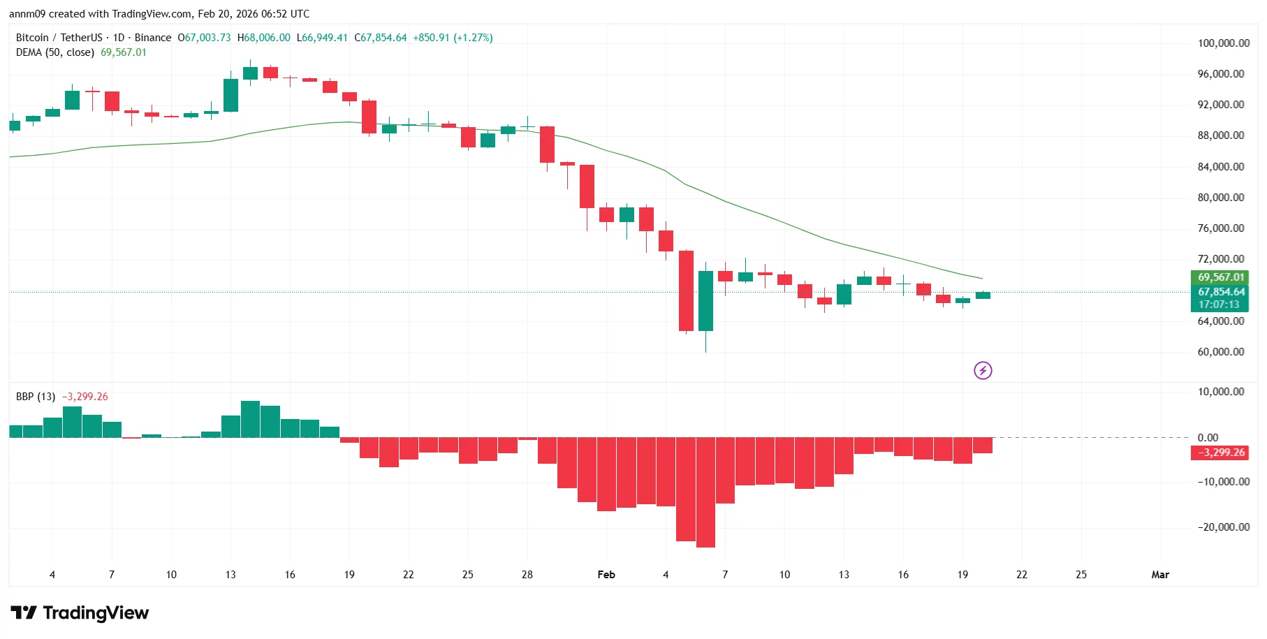 Crypto market prediction as $2B Bitcoin options expire today - 1