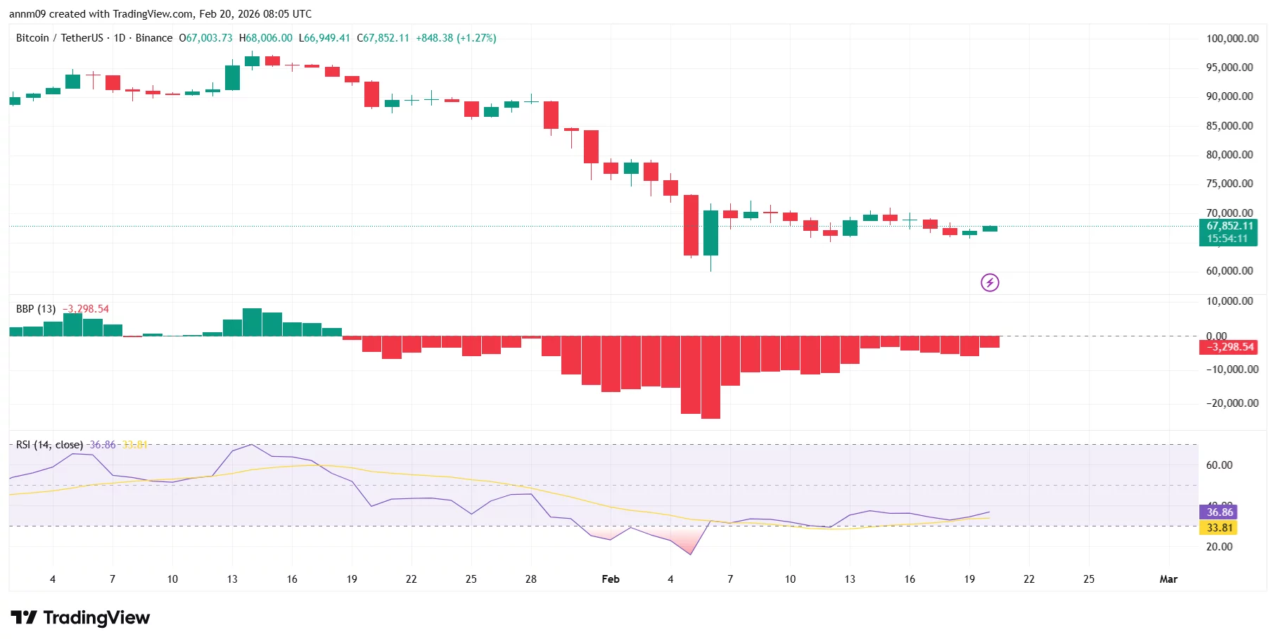 Here's what crypto traders should watch in PCE inflation data release today - 1