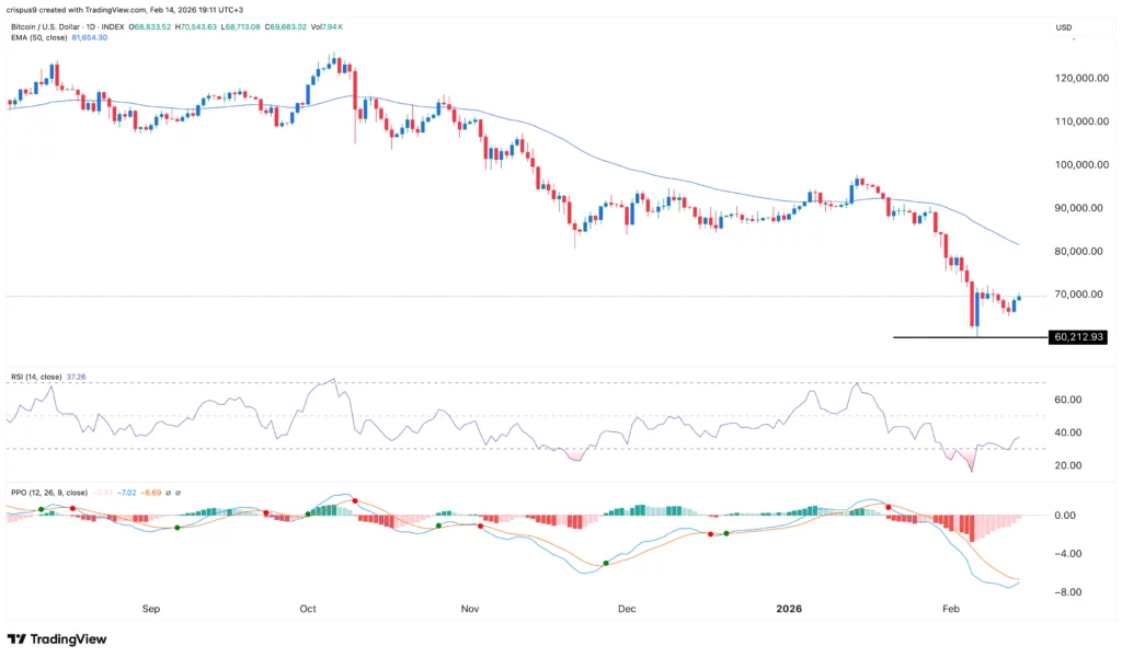 Bitcoin price prediction as U.S. Government Shutdown risk shakes markets - 3