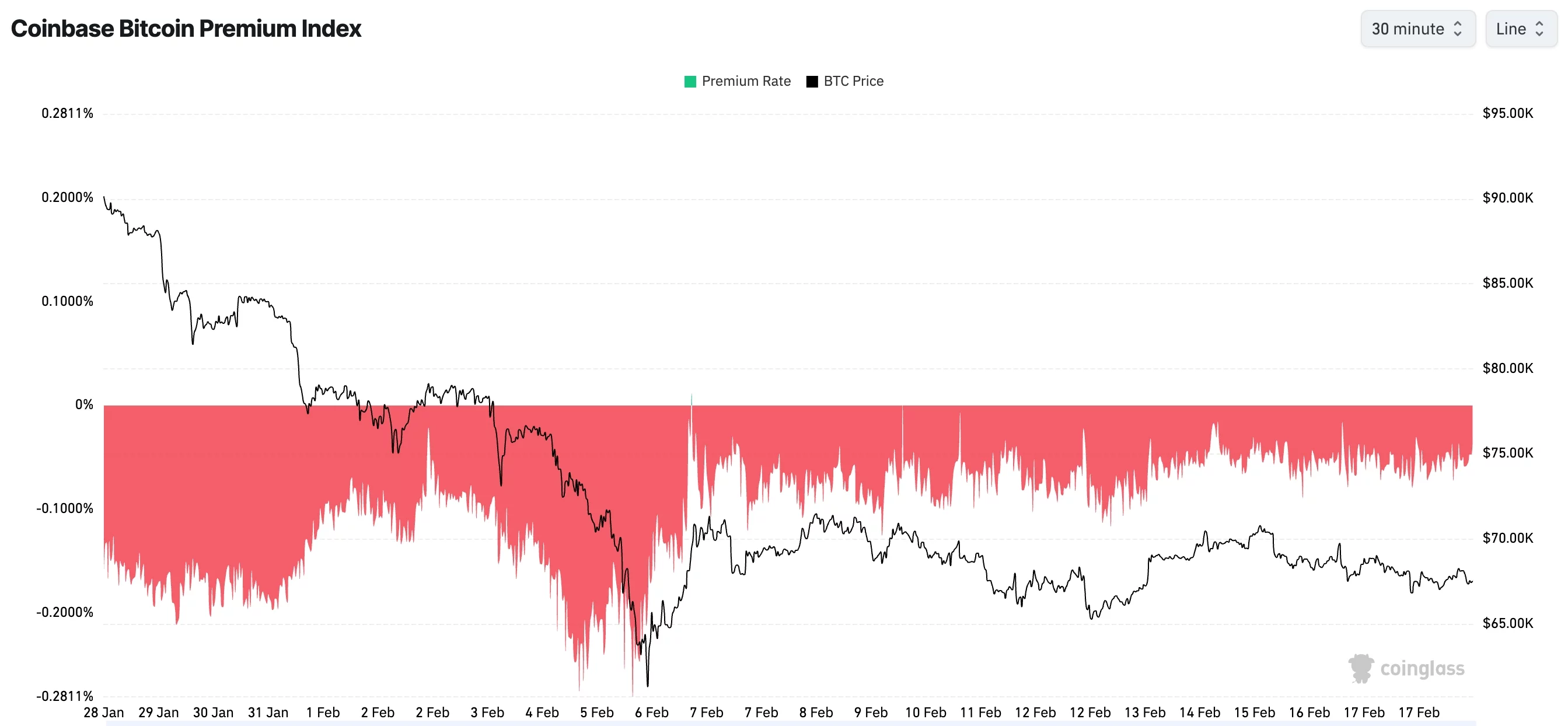 Coinbase Premium Index 