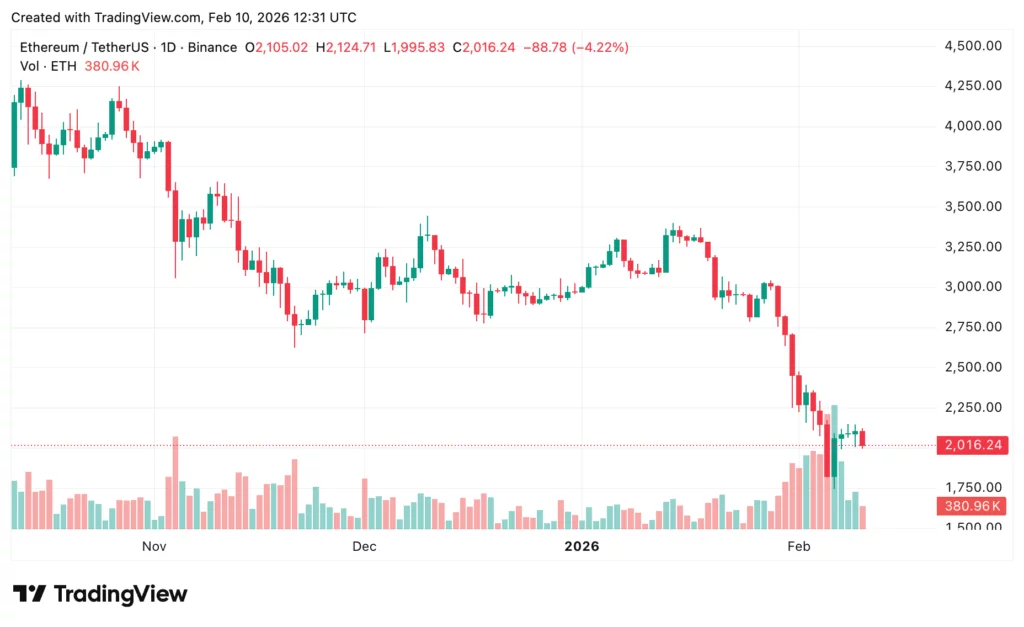 Ethereum, Solana price prediction: Will ETH & SOL bounce back? - 4