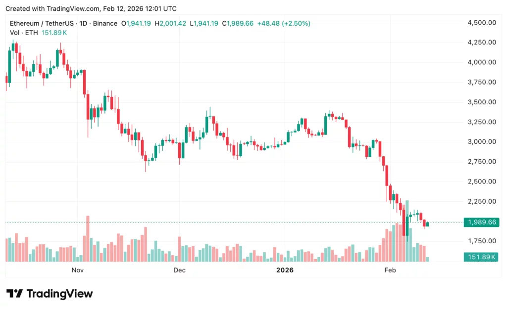 Crypto price prediction today as markets await January CPI data release - 6