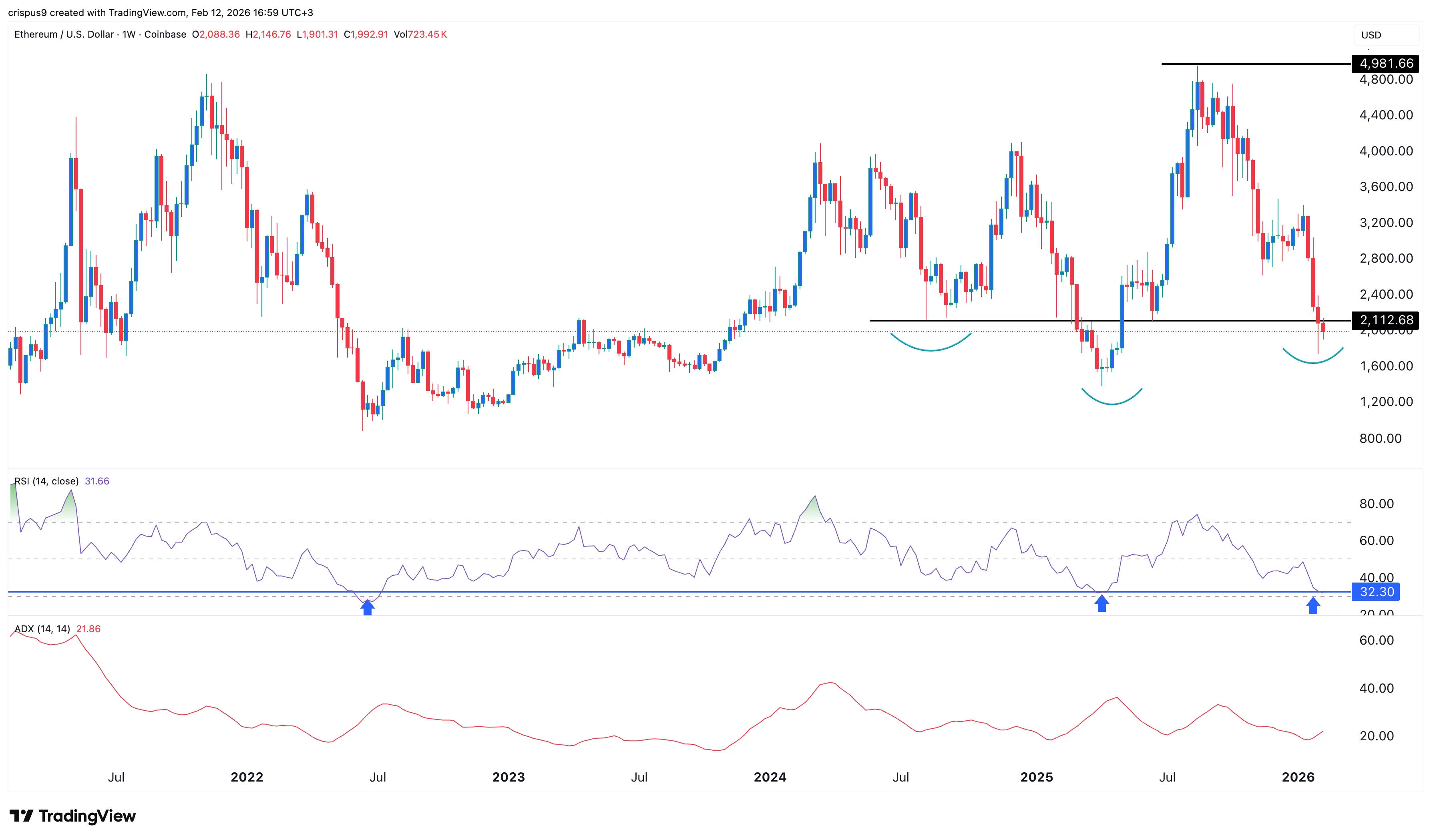 سعر الإيثيريوم