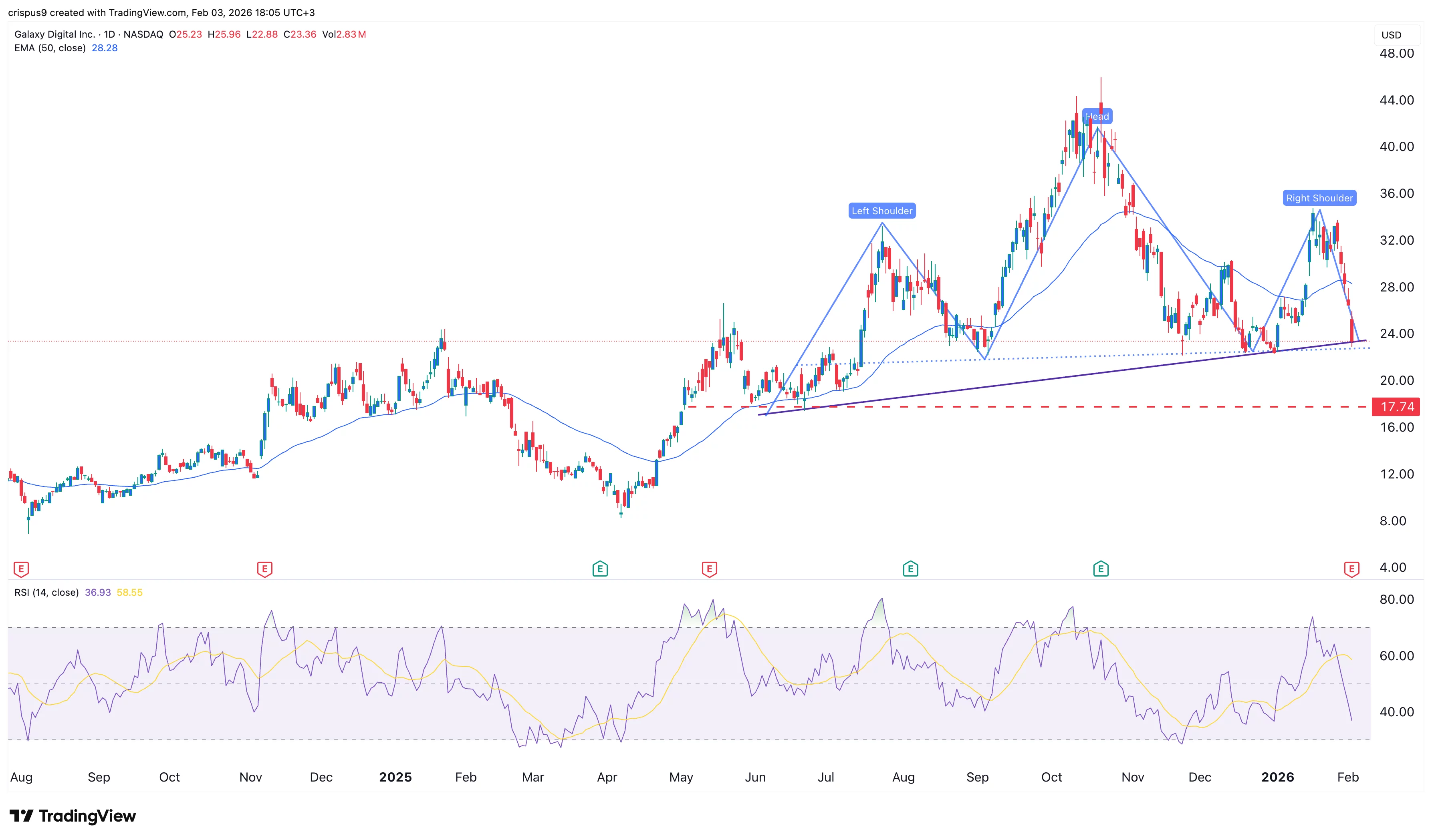 Galaxy Digital stock