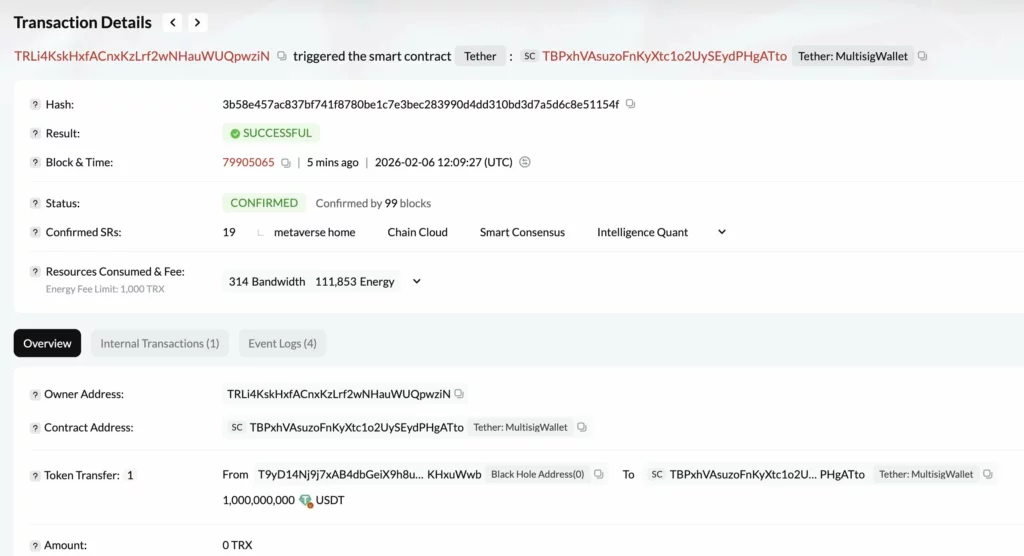 Tether mints $1B USDT as stablecoin issuance tops $4.7B in a week - 2
