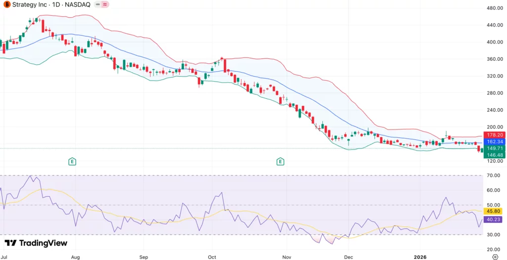 Will MSTR stock price fall as Strategy’s BTC holdings slip into $900M unrealized loss? - 1