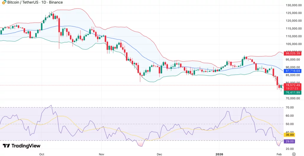 Bitcoin price eyes rebound from oversold RSI as spot BTC ETFs see first net inflows in 5 days - 1