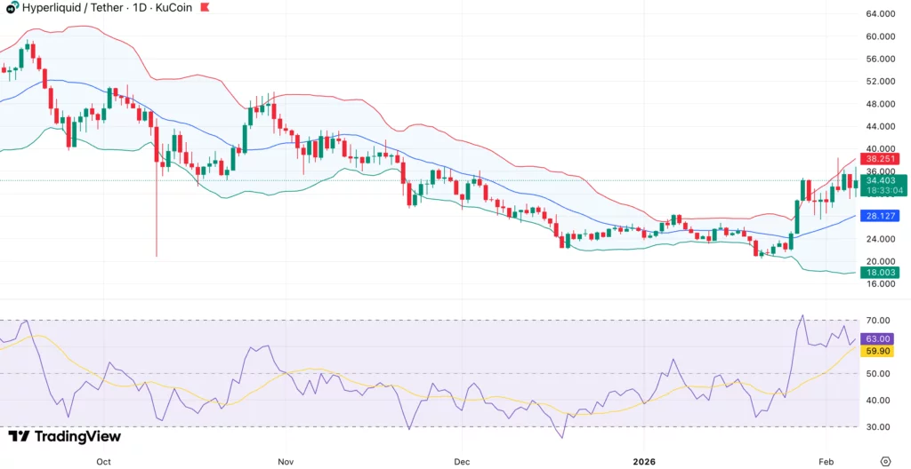 Hyperliquid price holds bullish structure despite $340M unlock — will Coinbase listing boost HYPE further? - 2