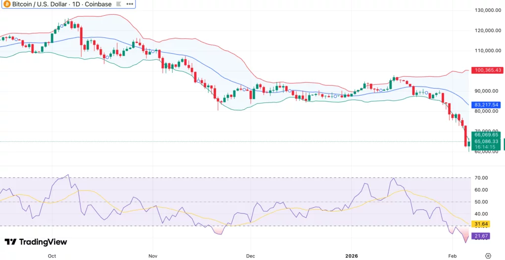 Bitcoin options worth $2.1B set to expire today: Will BTC price fall back towards $60K? - 2