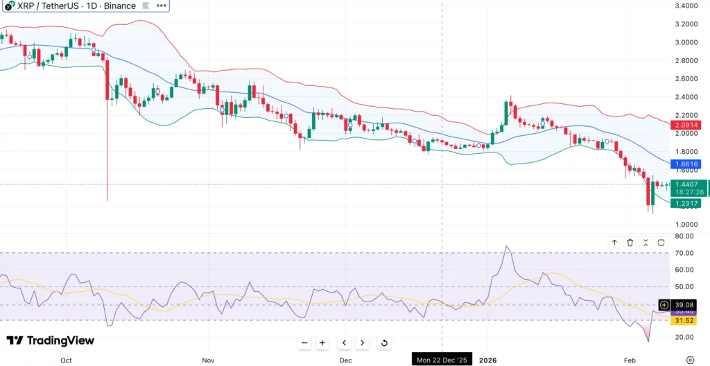 XRP price enters stop-loss phase after SOPR breaks below 1.0 for the first time since 2022 - 2