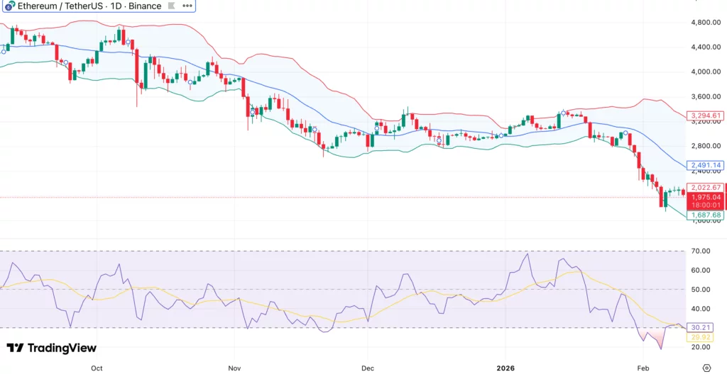 Ethereum price prediction as exchange supply shrinks by 220K ETH - 2