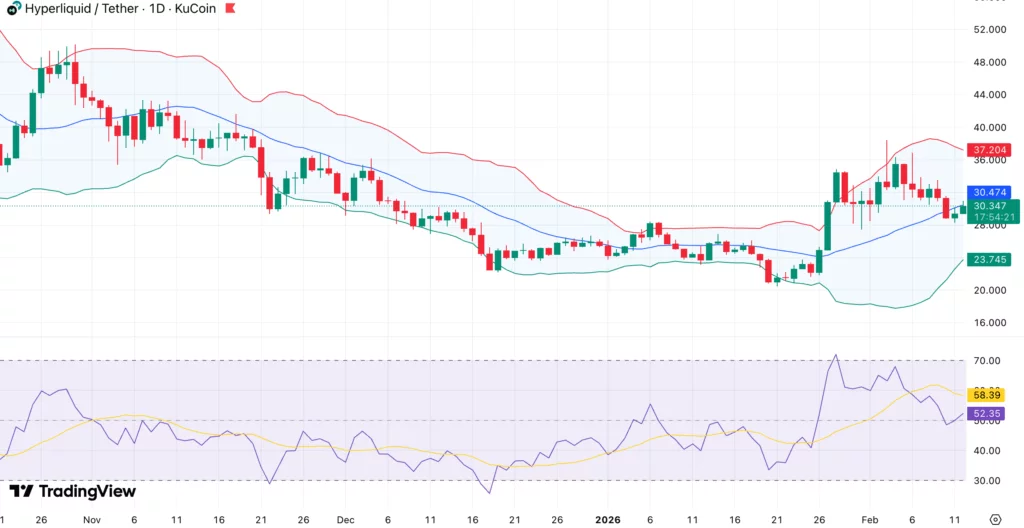 Berachain price explodes 82% as extreme funding rate anomaly pressures shorts - 2