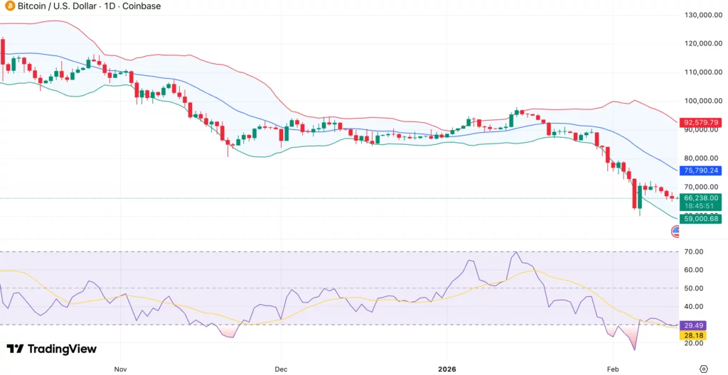 How might Bitcoin price react as $2.5B in BTC options expire today (Feb. 13)? - 2