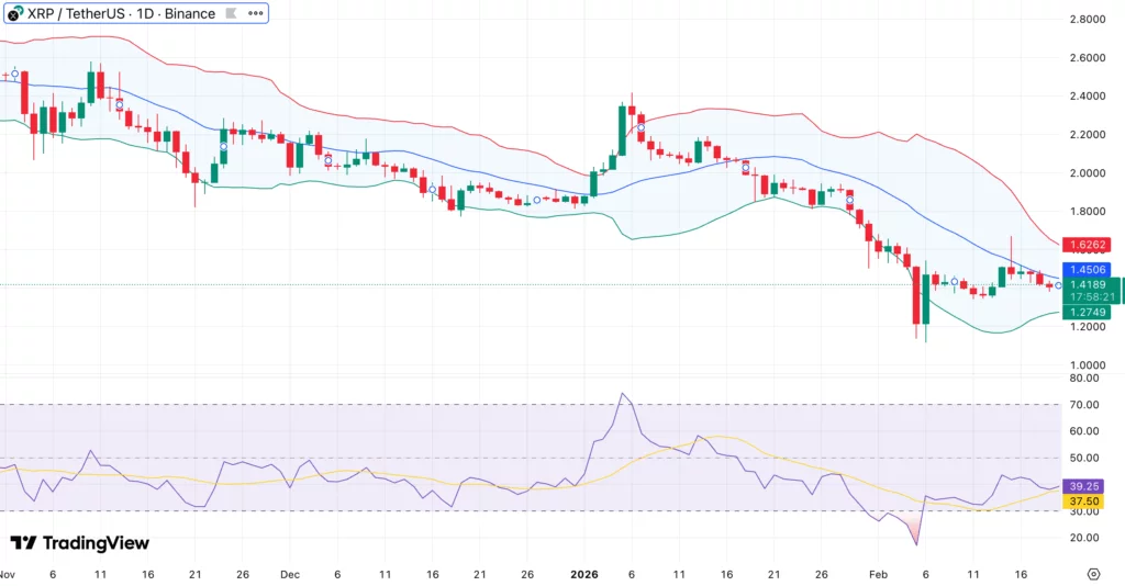 XRP price outlook: Thinning order books raise risk of breakdown below  $1.30 support - 1