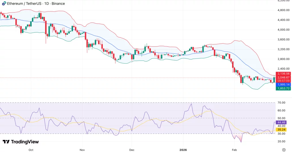 Will Ethereum price reclaim $2.5K resistance as funding rates flip positive? - 2