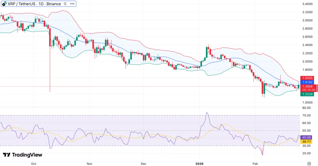 XRP price outlook: Market gears for reset as 90-day open interest shows deleveraging - 2