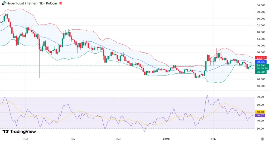 Hyperliquid price eyes $30 breakout amid HIP-6 token launch vote - 2